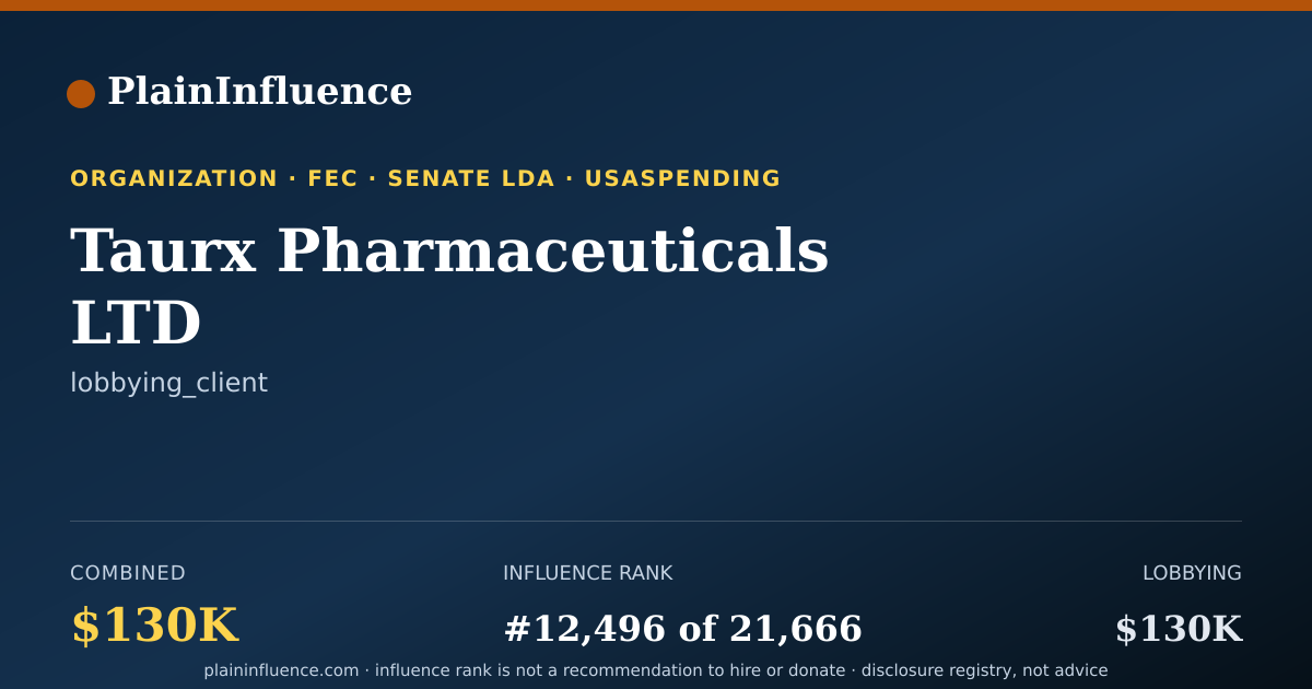 Shareable card for Taurx Pharmaceuticals LTD