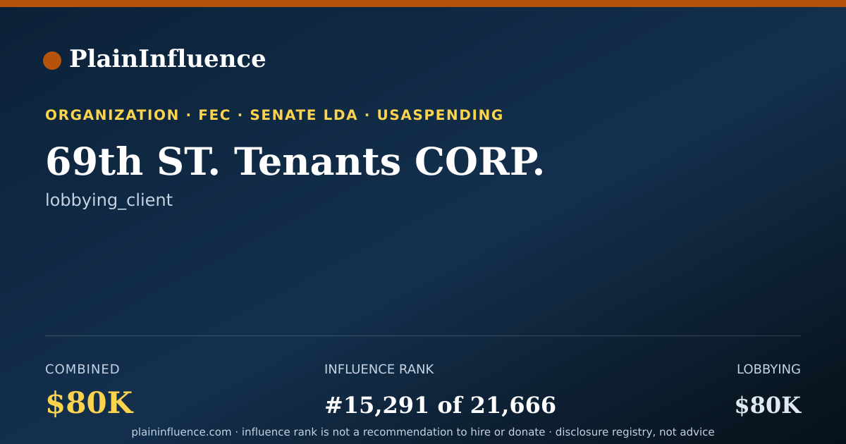 Shareable card for 69th ST. Tenants CORP.
