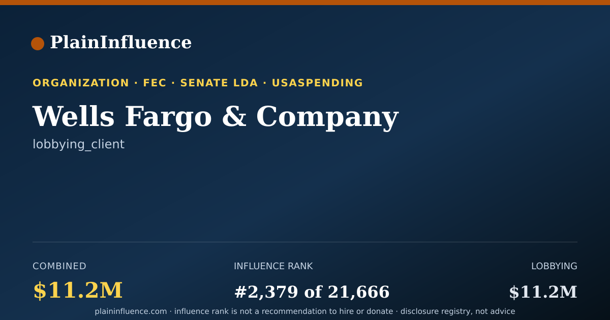 Shareable card for Wells Fargo & Company