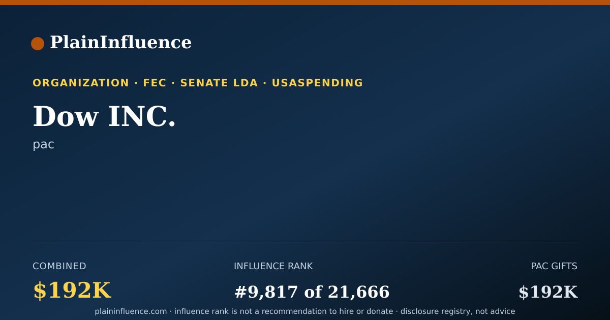 Shareable card for Dow INC.