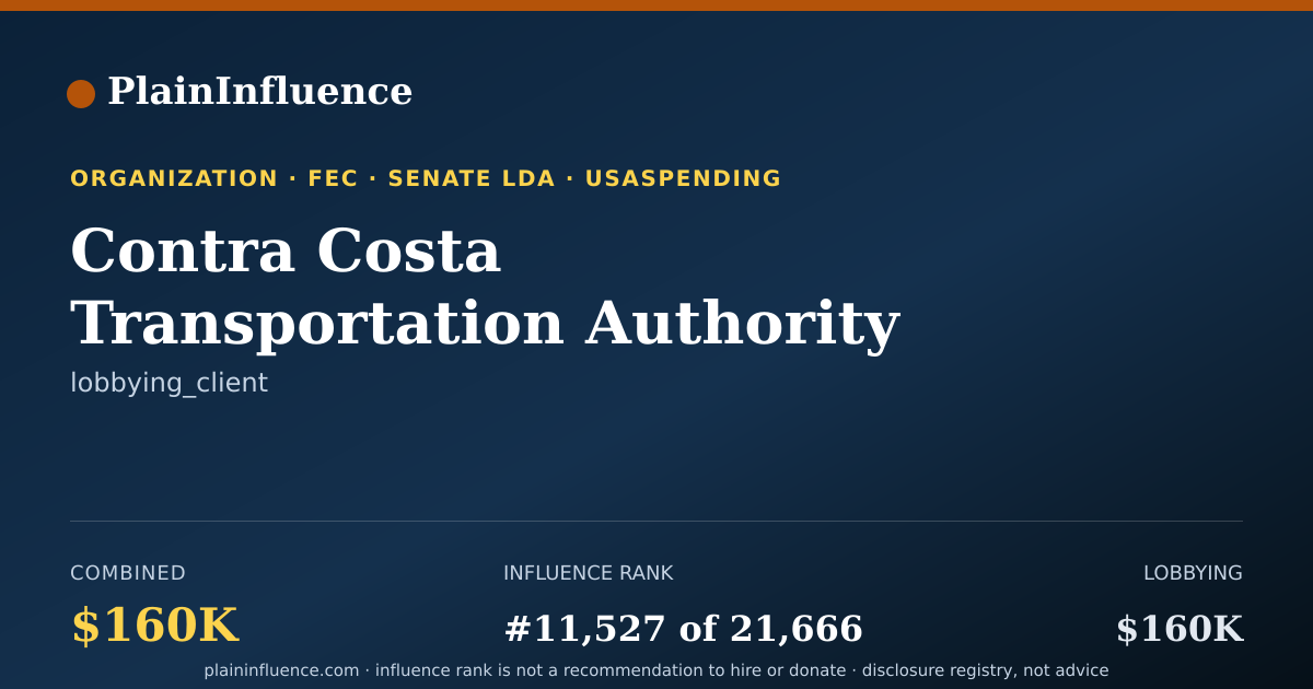 Shareable card for Contra Costa Transportation Authority