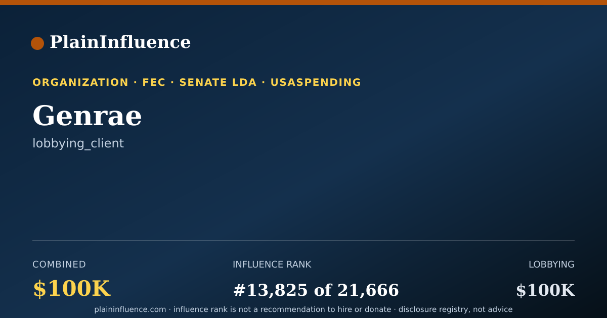 Shareable card for Genrae