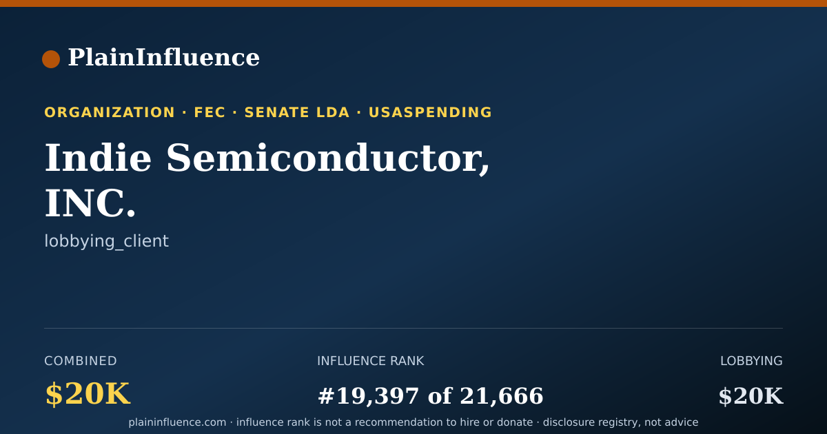 Shareable card for Indie Semiconductor, INC.