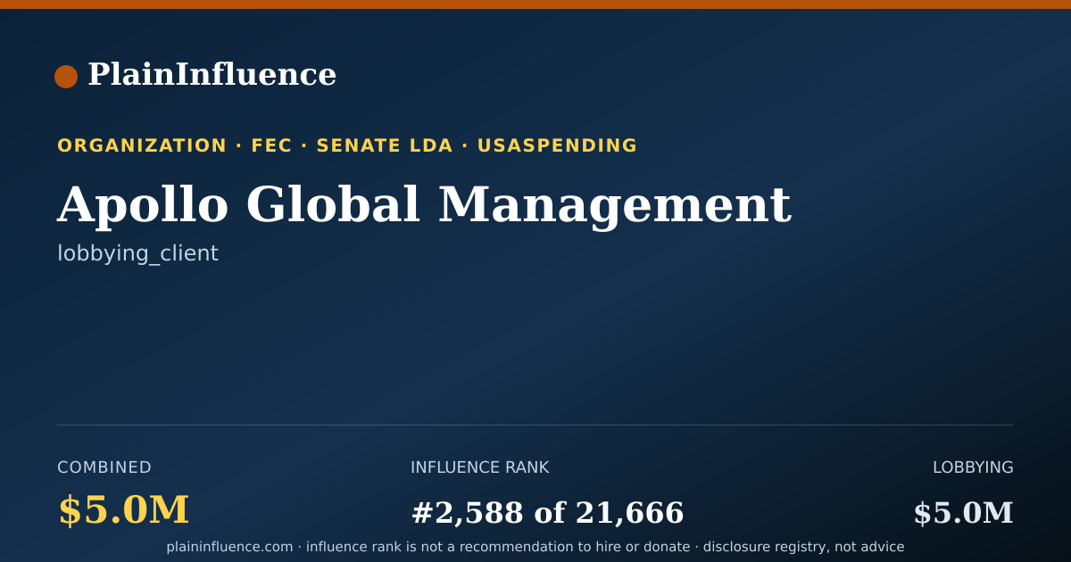 Shareable card for Apollo Global Management