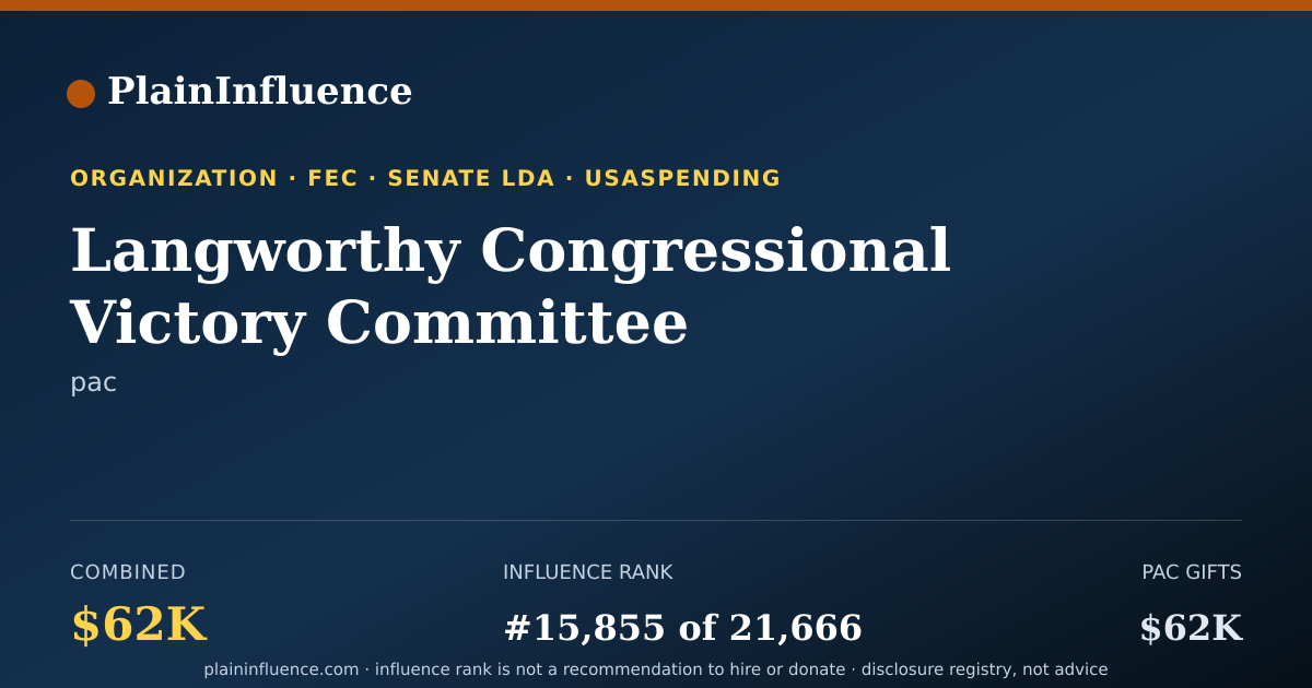 Shareable card for Langworthy Congressional Victory Committee