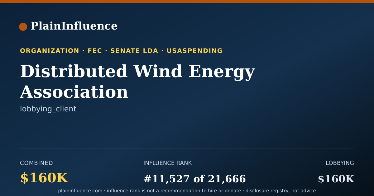 Shareable card for Distributed Wind Energy Association