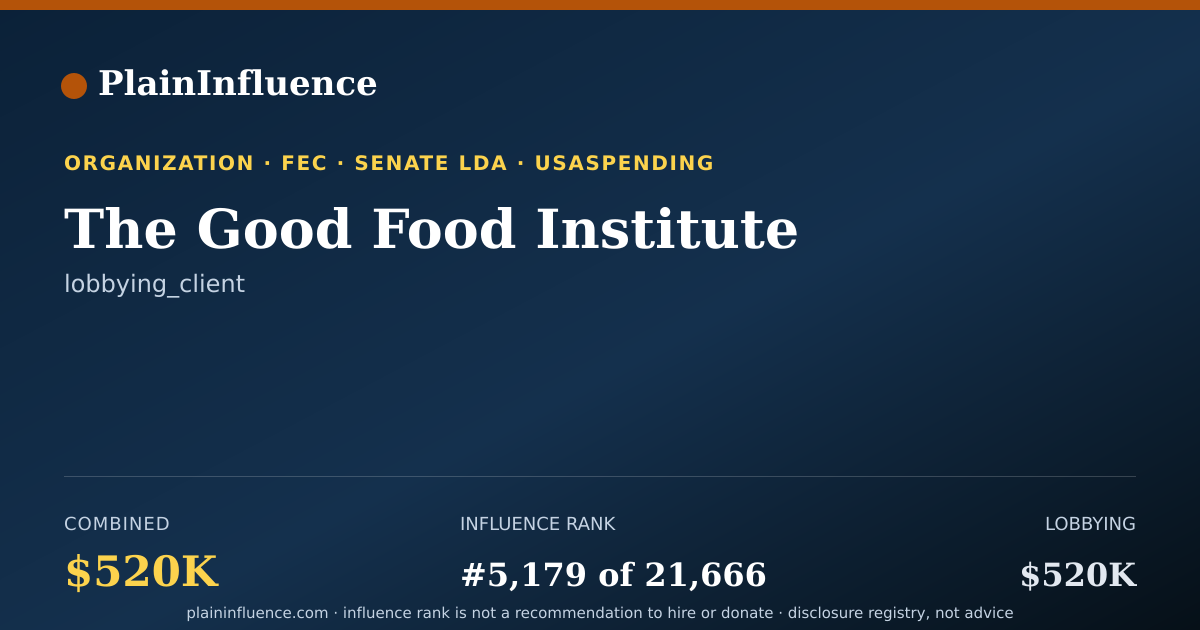 Shareable card for The Good Food Institute