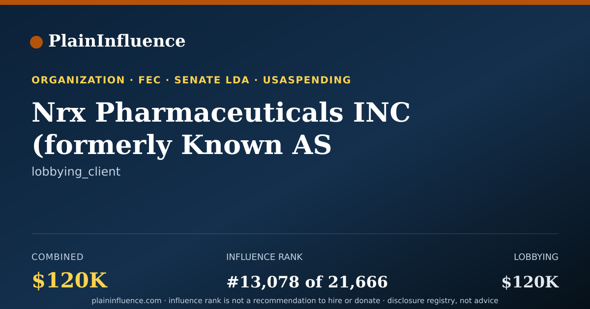 Shareable card for Nrx Pharmaceuticals INC (formerly Known AS Neurorx)