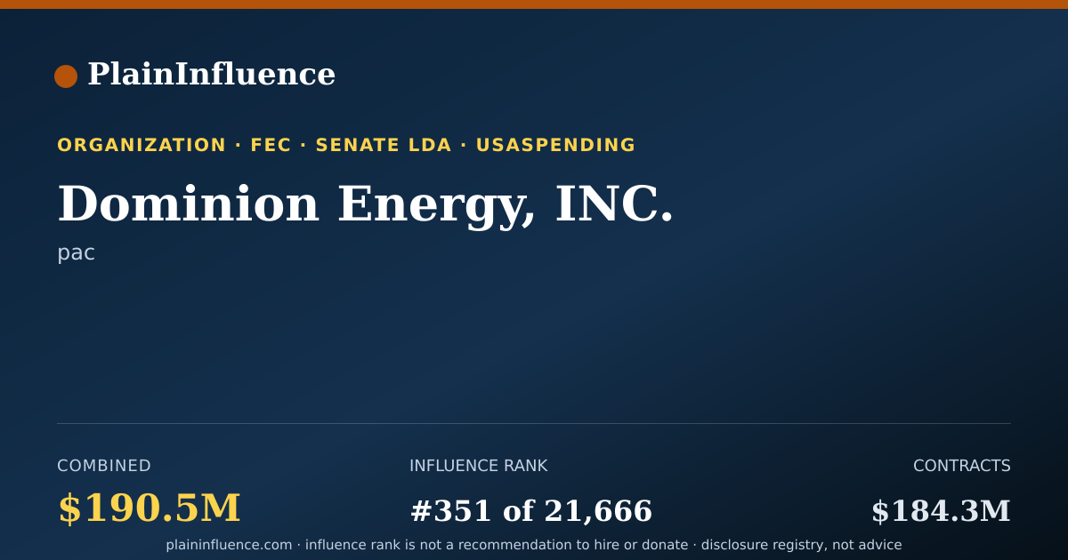 Shareable card for Dominion Energy, INC.