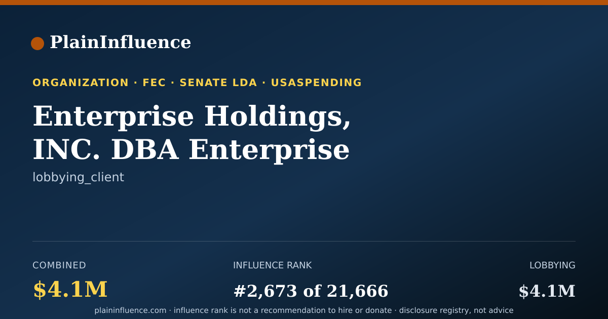 Shareable card for Enterprise Holdings, INC. DBA Enterprise Mobility