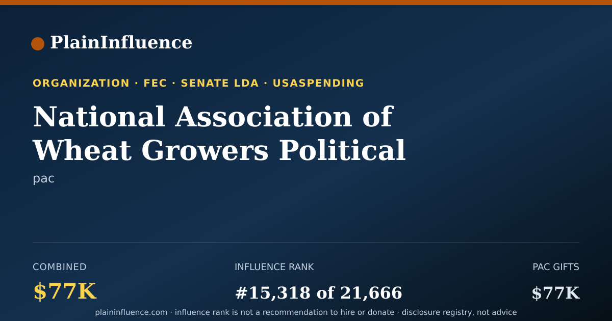 Shareable card for National Association of Wheat Growers Political Action Committee (wheatpac)