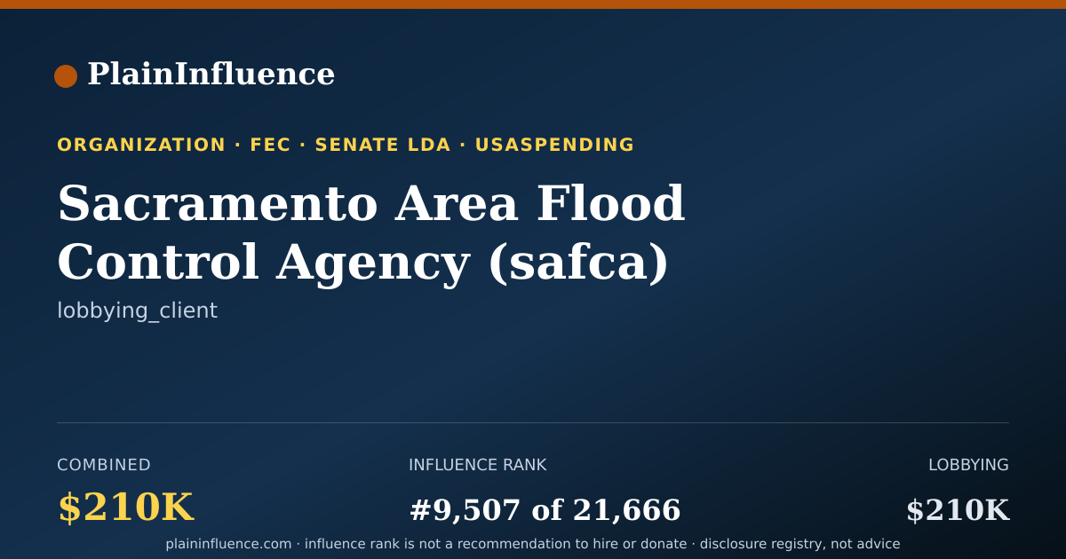 Shareable card for Sacramento Area Flood Control Agency (safca)