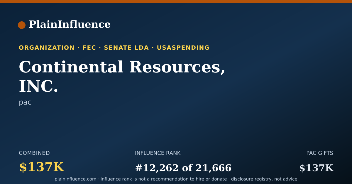Shareable card for Continental Resources, INC.