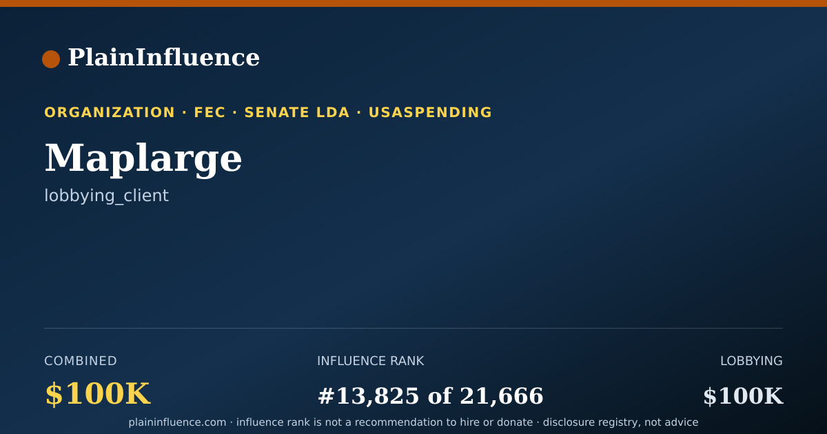 Shareable card for Maplarge
