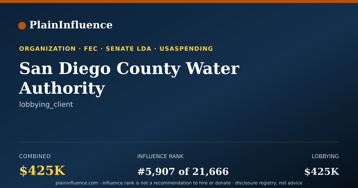 Shareable card for San Diego County Water Authority