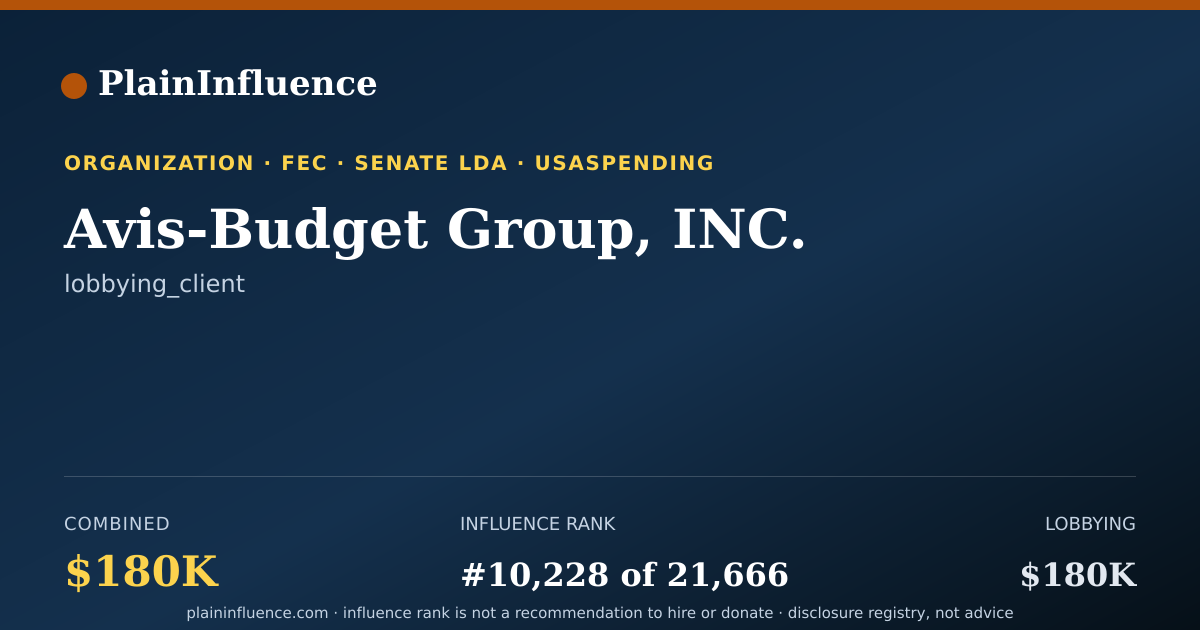 Shareable card for Avis-Budget Group, INC.