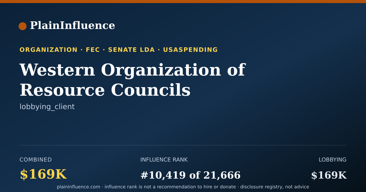 Shareable card for Western Organization of Resource Councils
