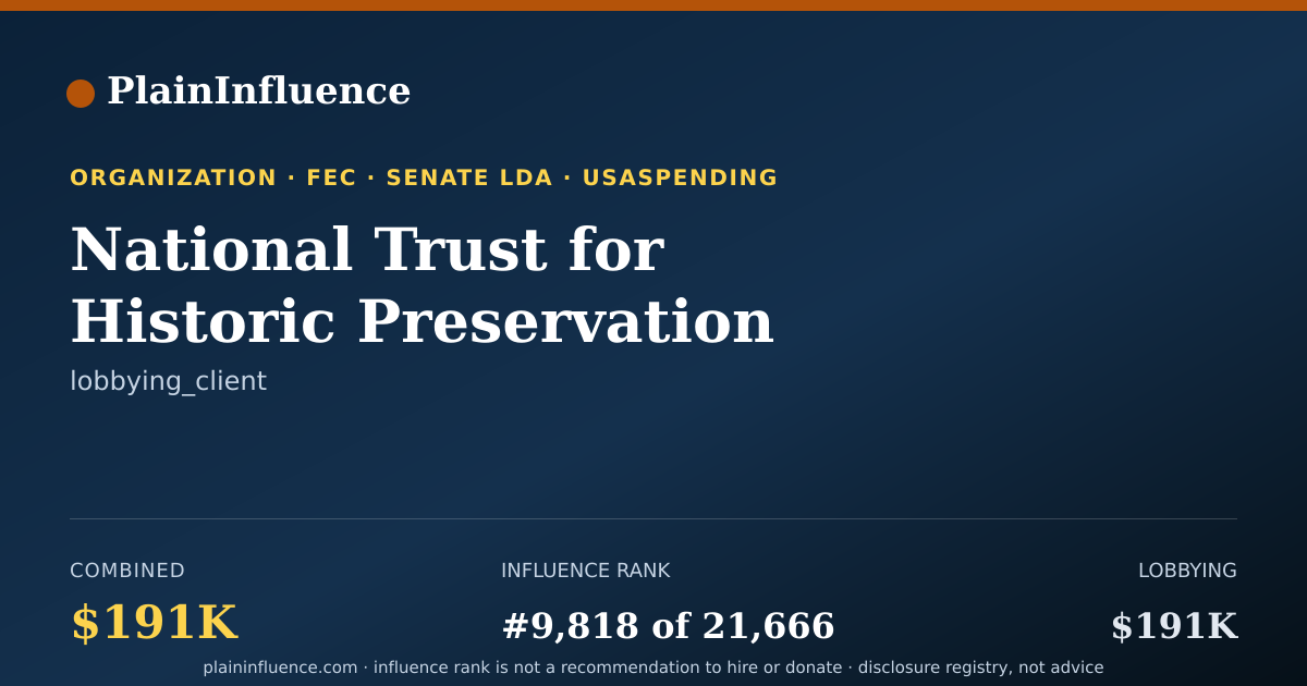 Shareable card for National Trust for Historic Preservation