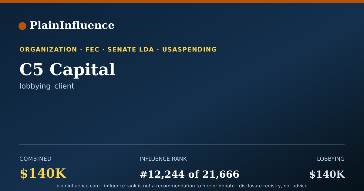 Shareable card for C5 Capital
