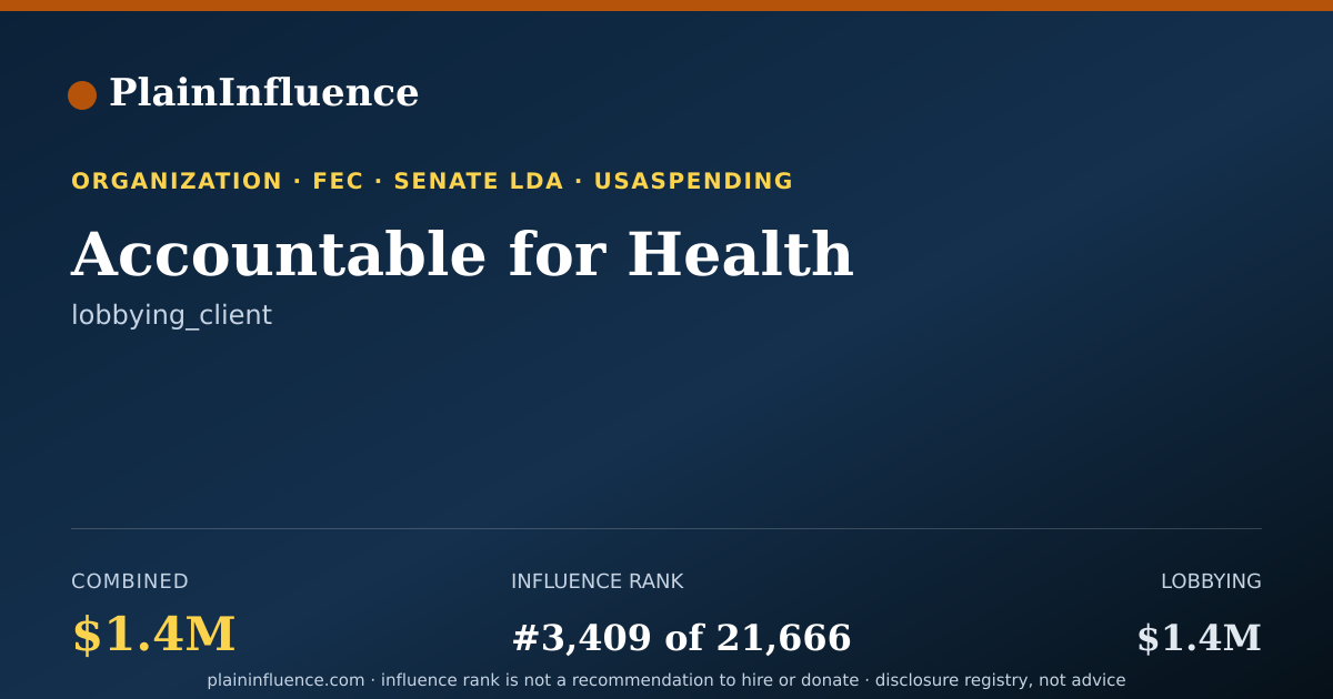 Shareable card for Accountable for Health