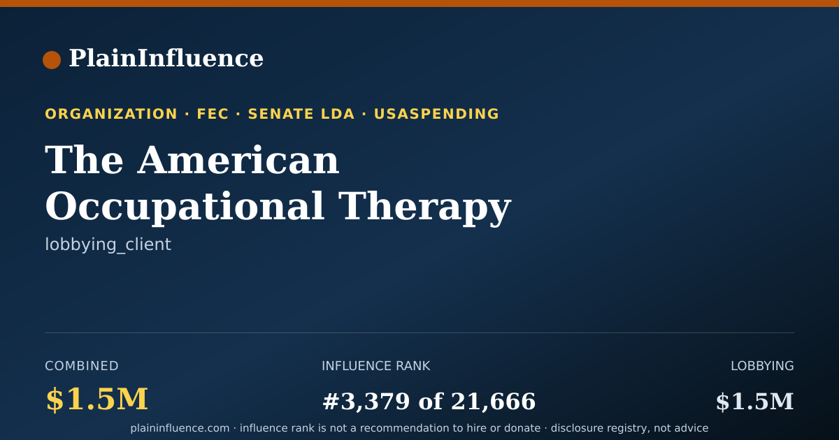 Shareable card for The American Occupational Therapy Association, INC. (aota)