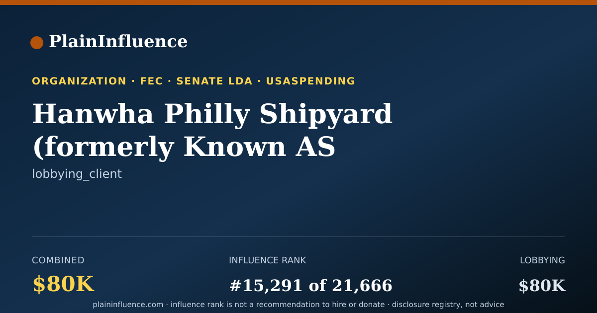 Shareable card for Hanwha Philly Shipyard (formerly Known AS Philly Shipyard)