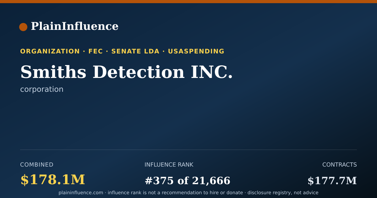 Shareable card for Smiths Detection INC.