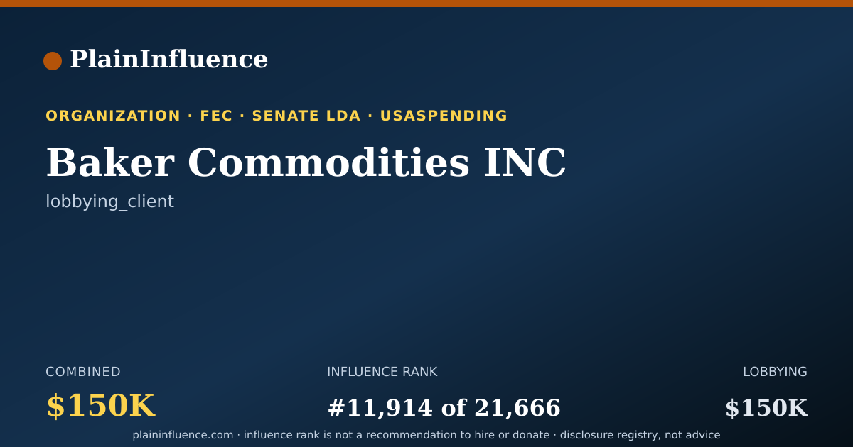 Shareable card for Baker Commodities INC