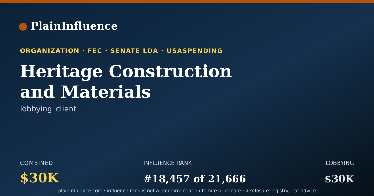 Shareable card for Heritage Construction and Materials