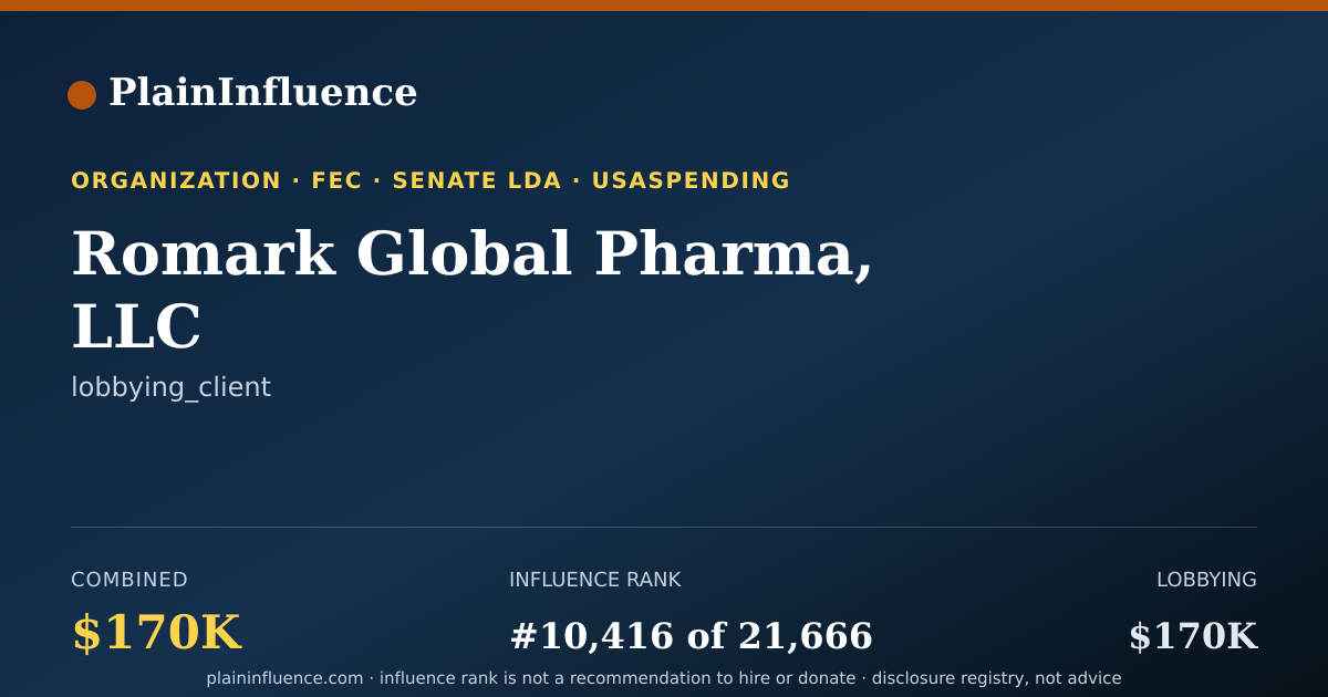 Shareable card for Romark Global Pharma, LLC