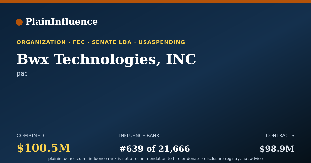 Shareable card for Bwx Technologies, INC