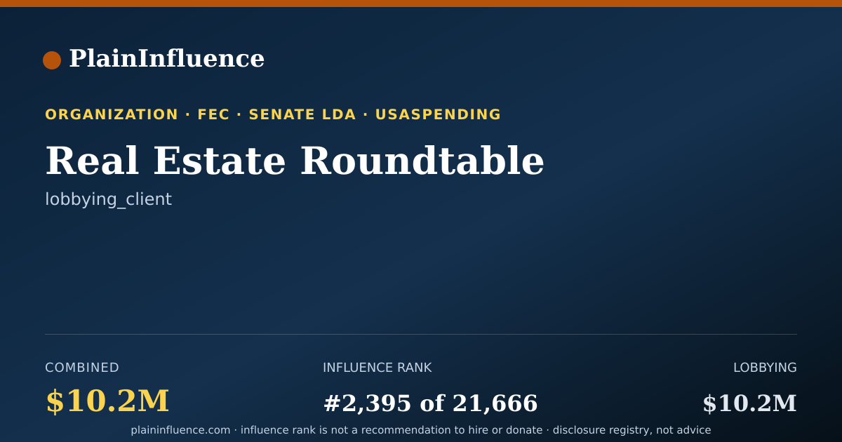 Shareable card for Real Estate Roundtable