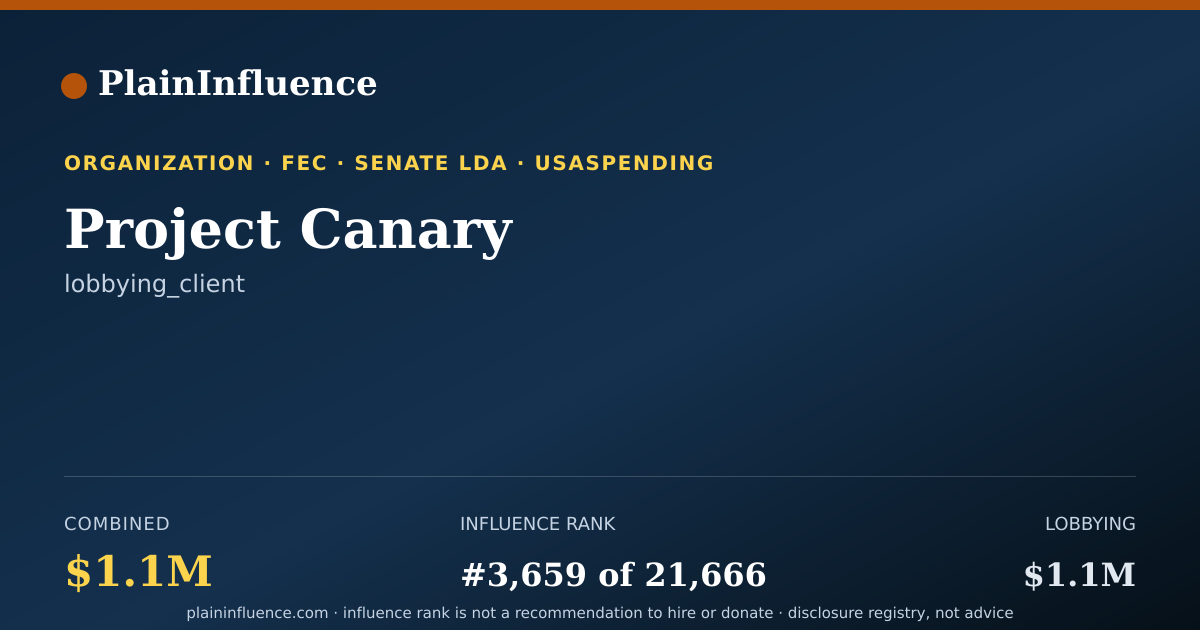 Shareable card for Project Canary