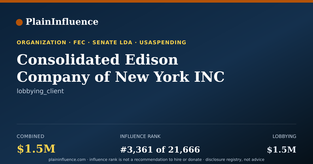 Shareable card for Consolidated Edison Company of New York INC