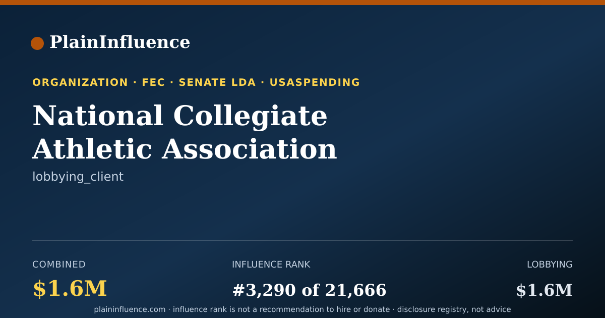 Shareable card for National Collegiate Athletic Association