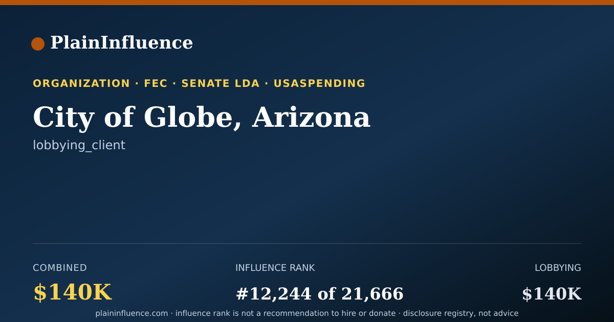 Shareable card for City of Globe, Arizona