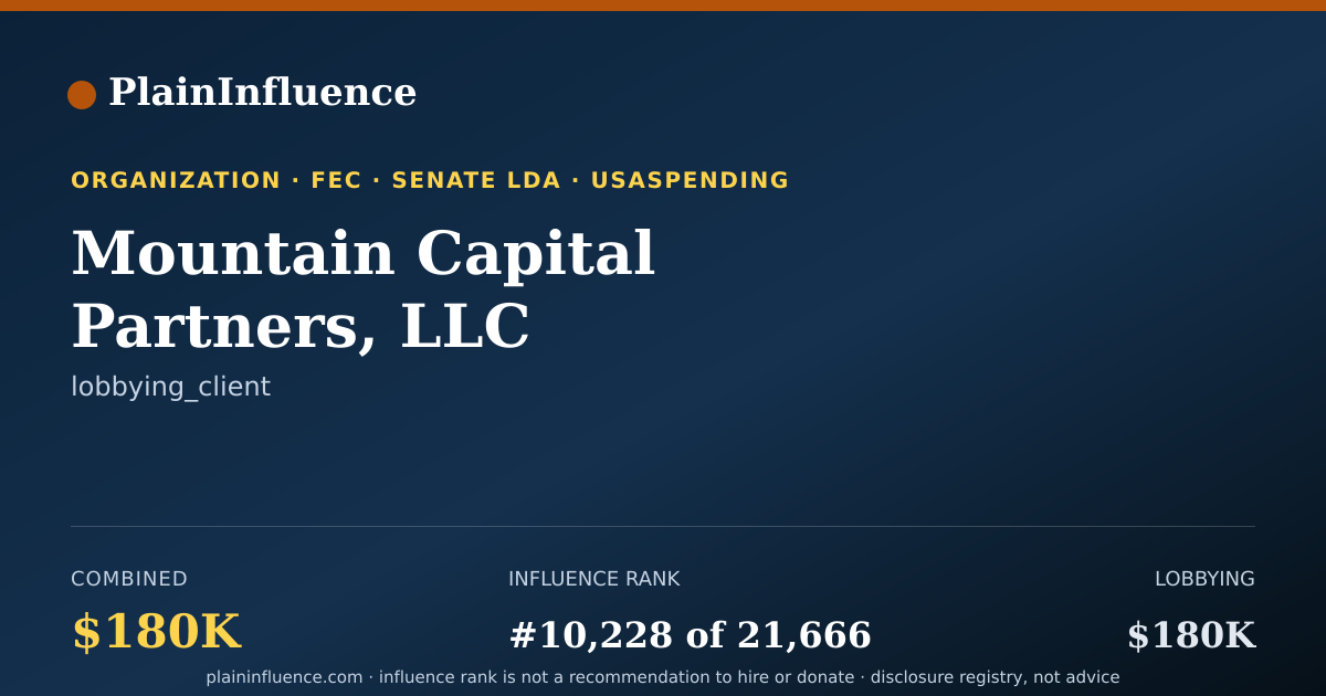 Shareable card for Mountain Capital Partners, LLC