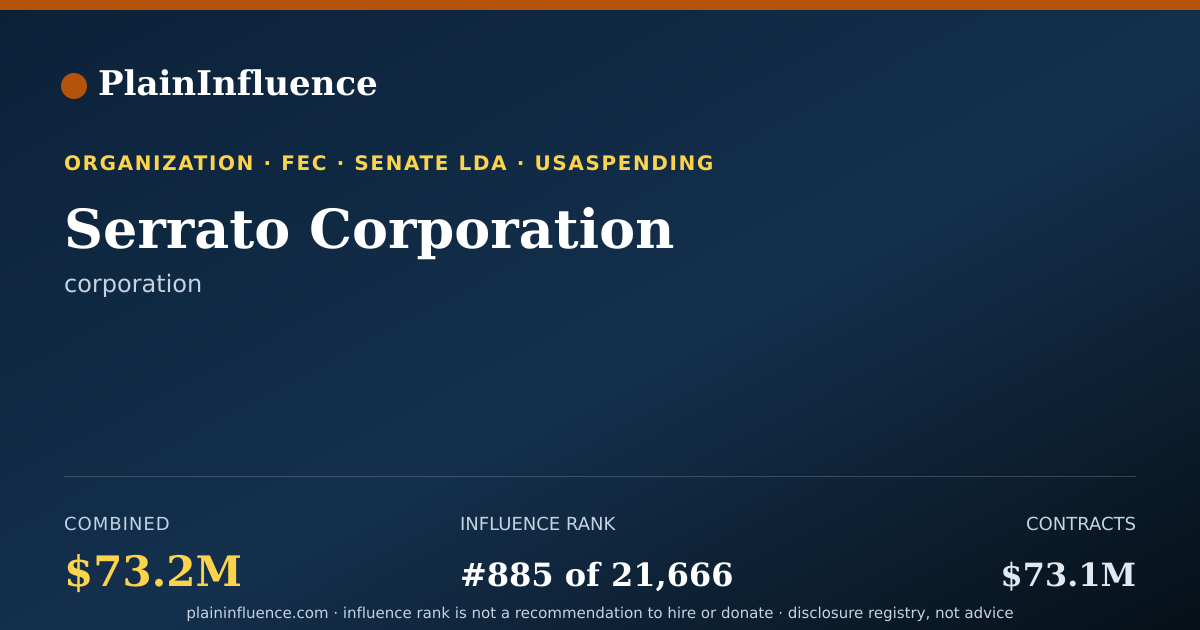 Shareable card for Serrato Corporation