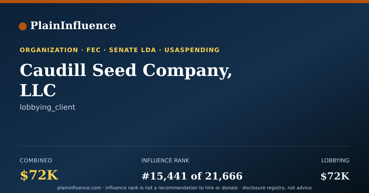 Shareable card for Caudill Seed Company, LLC