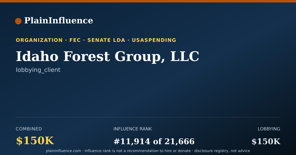 Shareable card for Idaho Forest Group, LLC
