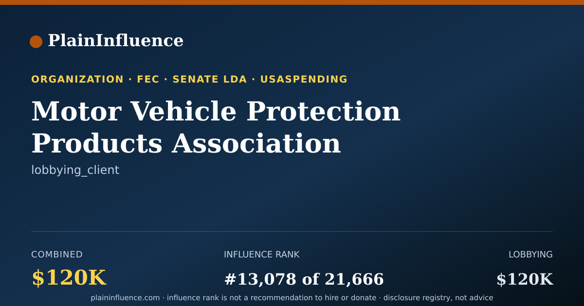Shareable card for Motor Vehicle Protection Products Association