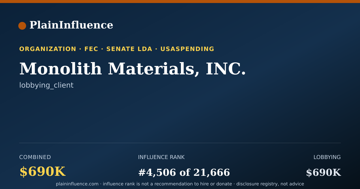 Shareable card for Monolith Materials, INC.