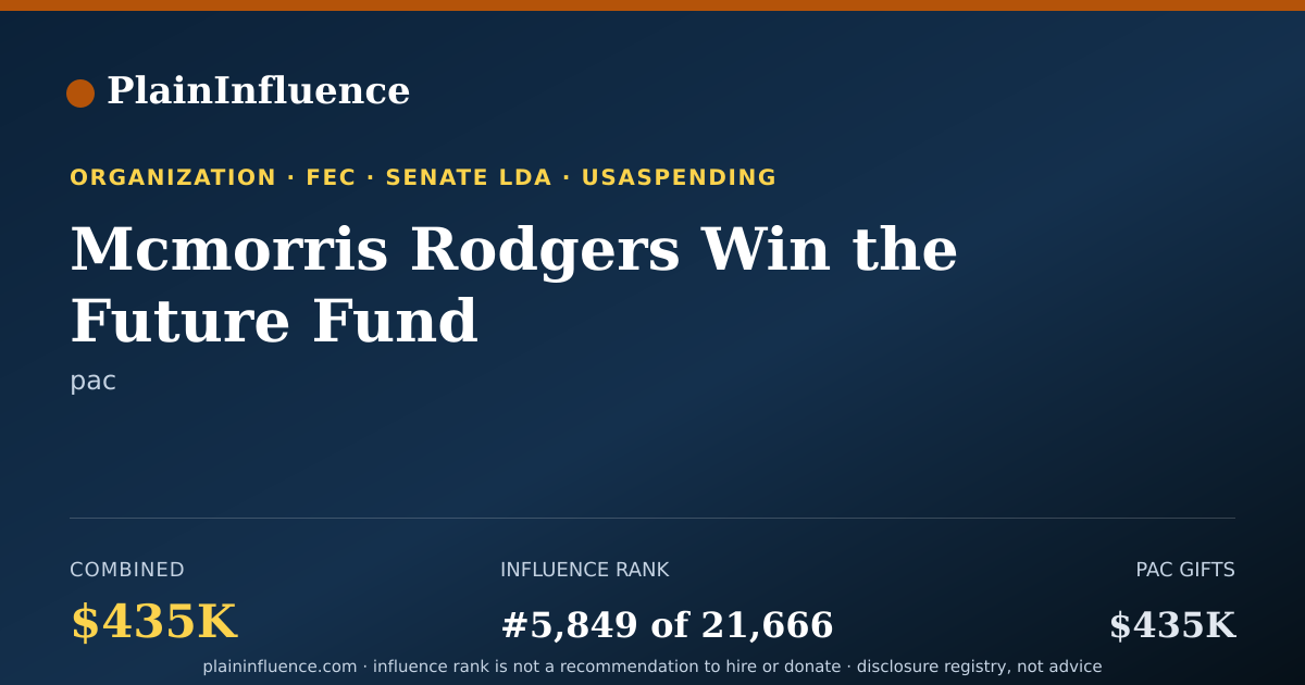 Shareable card for Mcmorris Rodgers Win the Future Fund