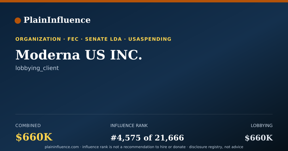 Shareable card for Moderna US INC.