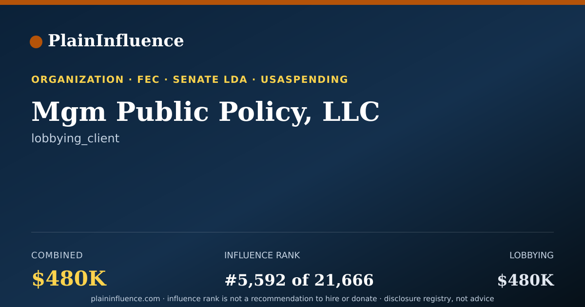 Shareable card for Mgm Public Policy, LLC