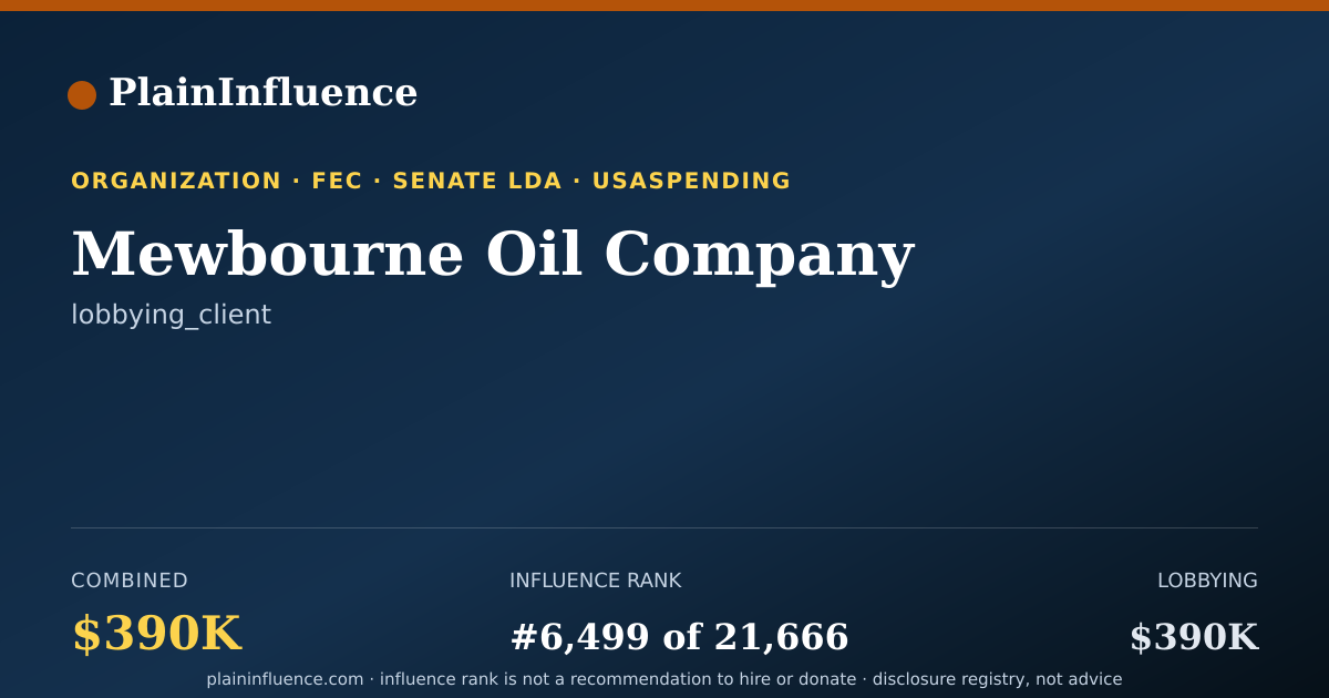 Shareable card for Mewbourne Oil Company