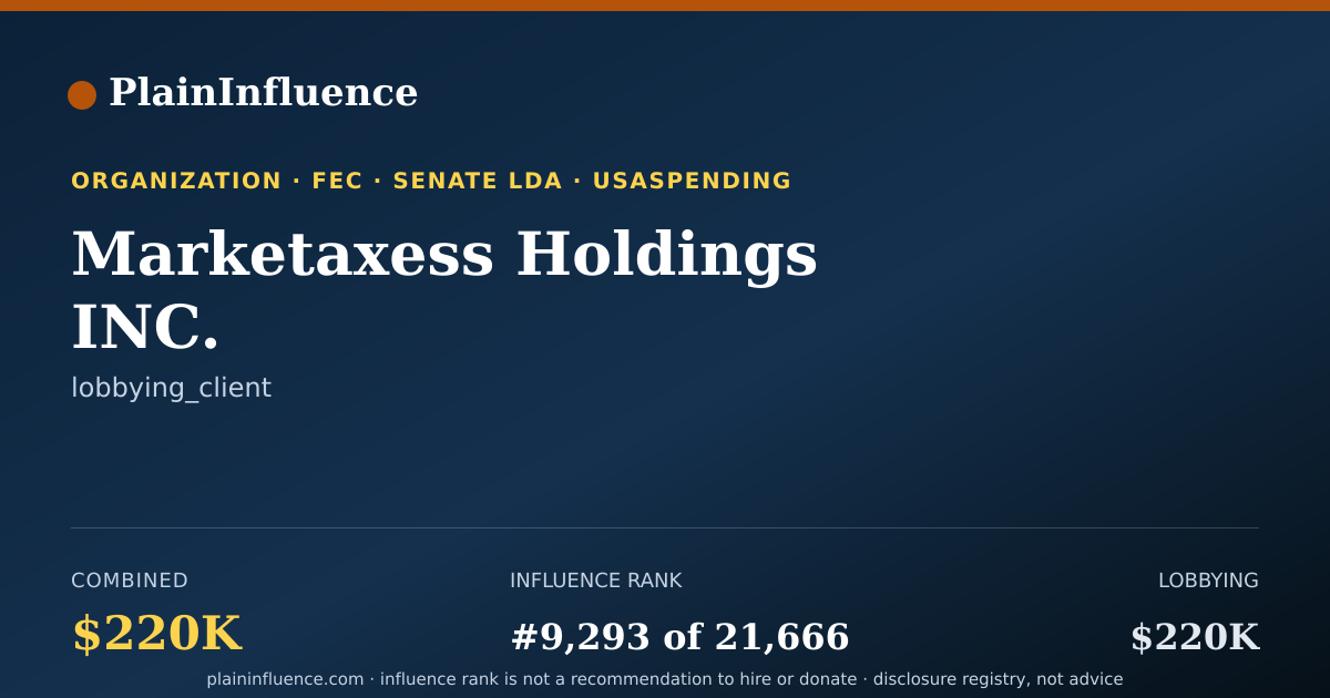 Shareable card for Marketaxess Holdings INC.