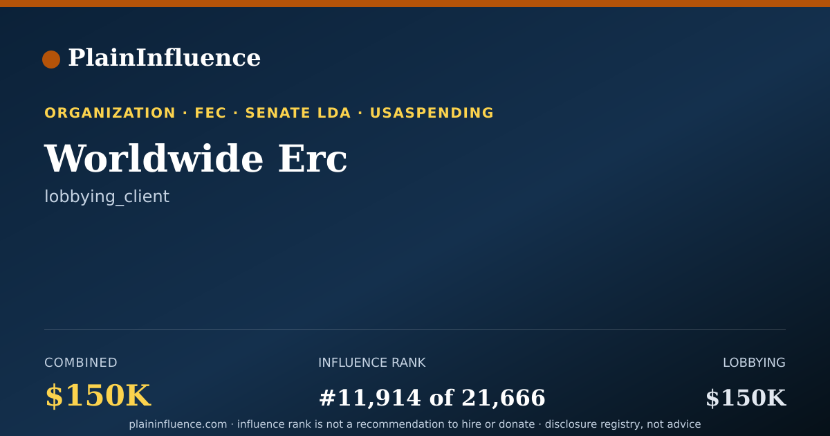 Shareable card for Worldwide Erc