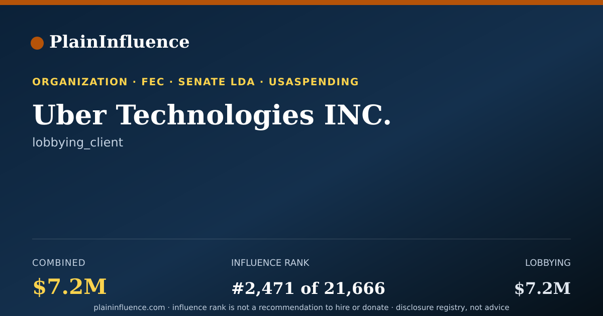 Shareable card for Uber Technologies INC.