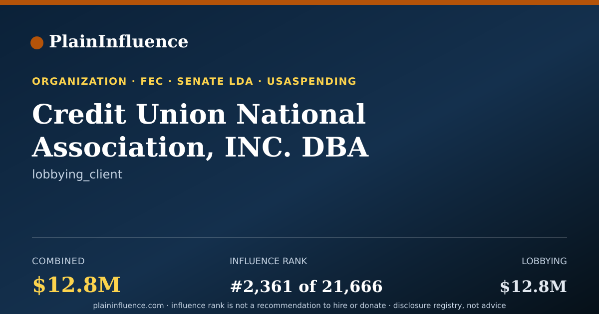 Shareable card for Credit Union National Association, INC. DBA Americas Credit Unions